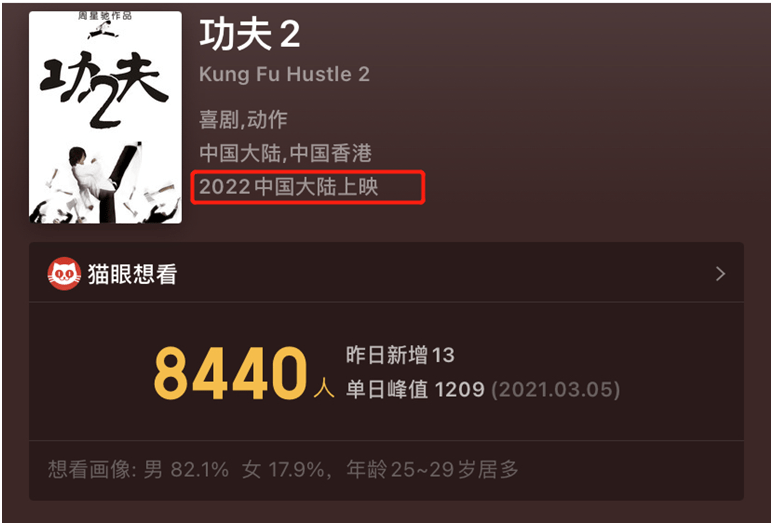 周星驰自导自演《功夫2》定档,他会不会再毁ip之作?