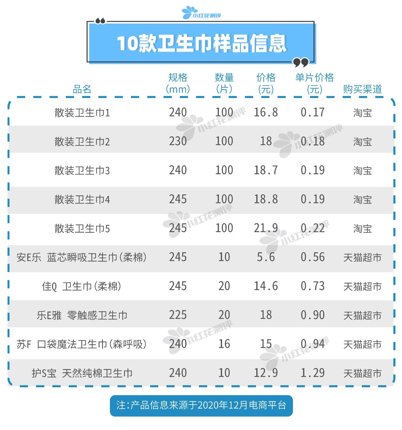 散装卫生巾vs品牌卫生巾:结果让人意想不到.