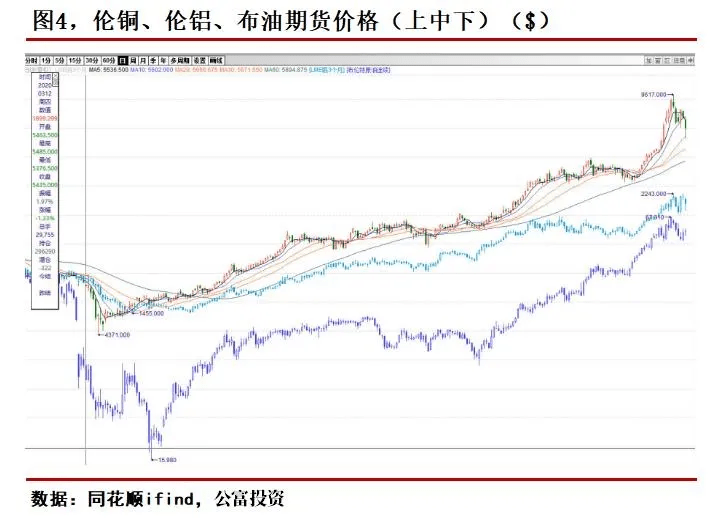 2021年,股市怎么看?