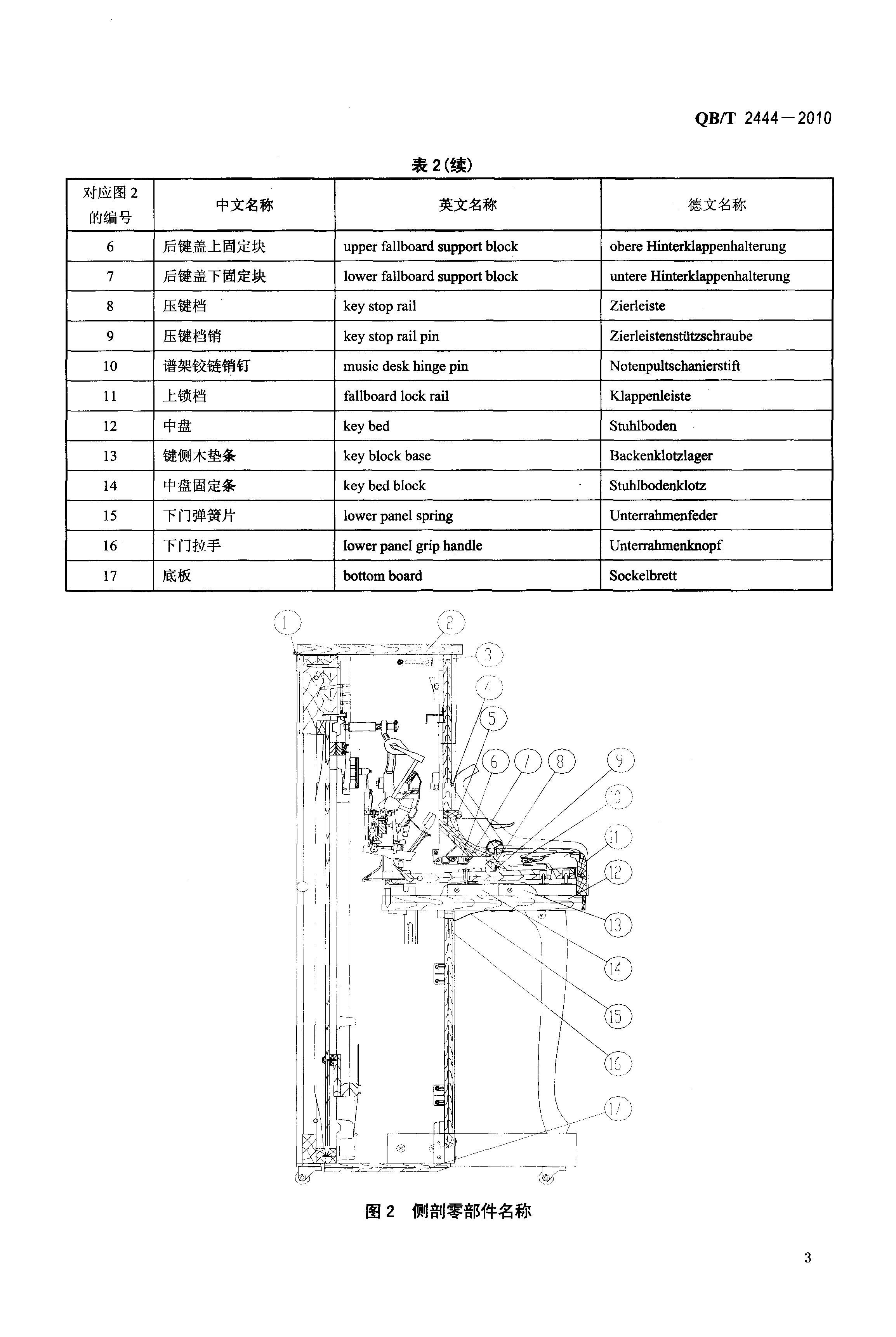 立式钢琴外部零件结构图详解中国轻工部联合会标准版成都智音钢琴城