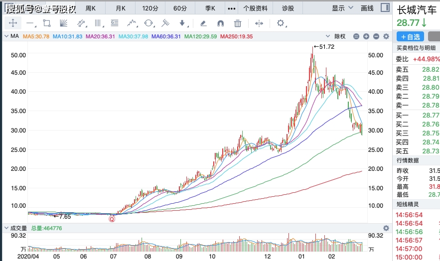 汽车销量下滑_2016bd销量下滑_凯美瑞销量下滑的原因