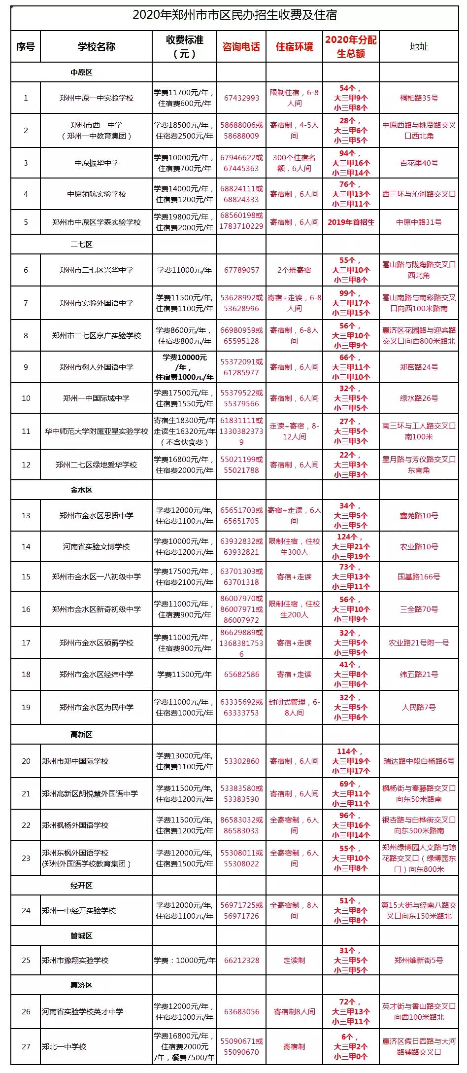 郑州小学报名还要银行流水吗 来自搜狐网
