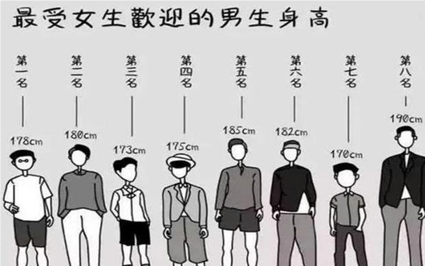 拥有4个特质的男孩大多是发育晚父母无需担心他长不高