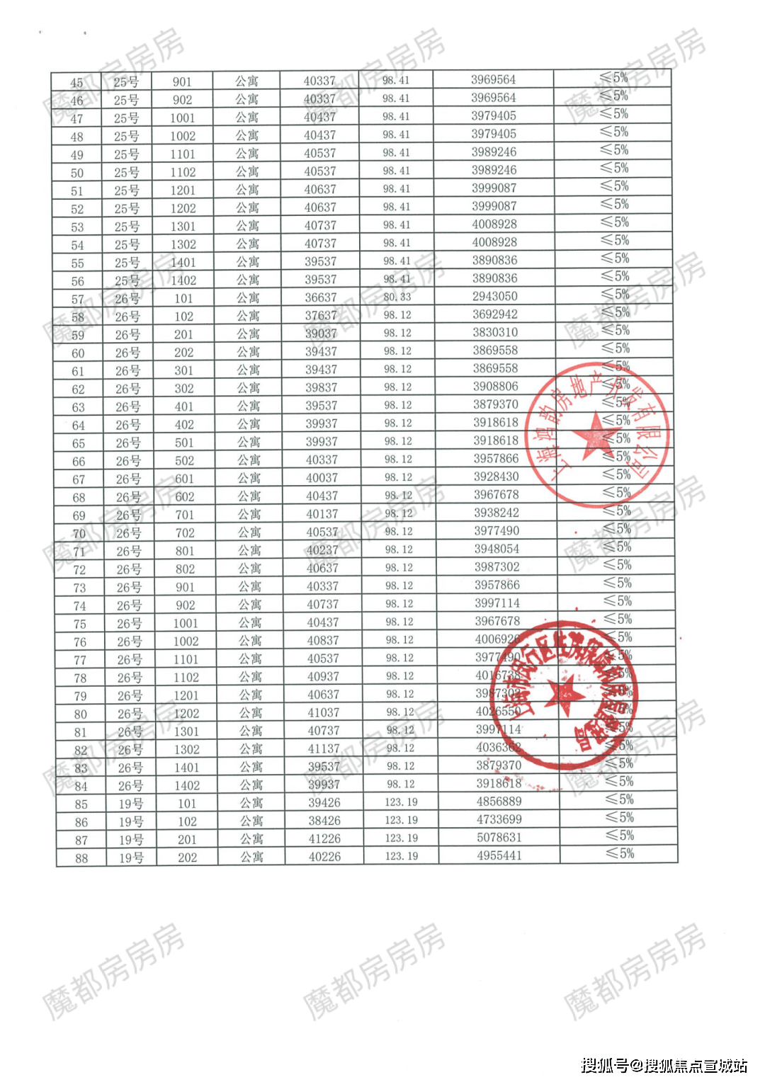 上海闵行新城千禧公园不想被套路来找我了解详细