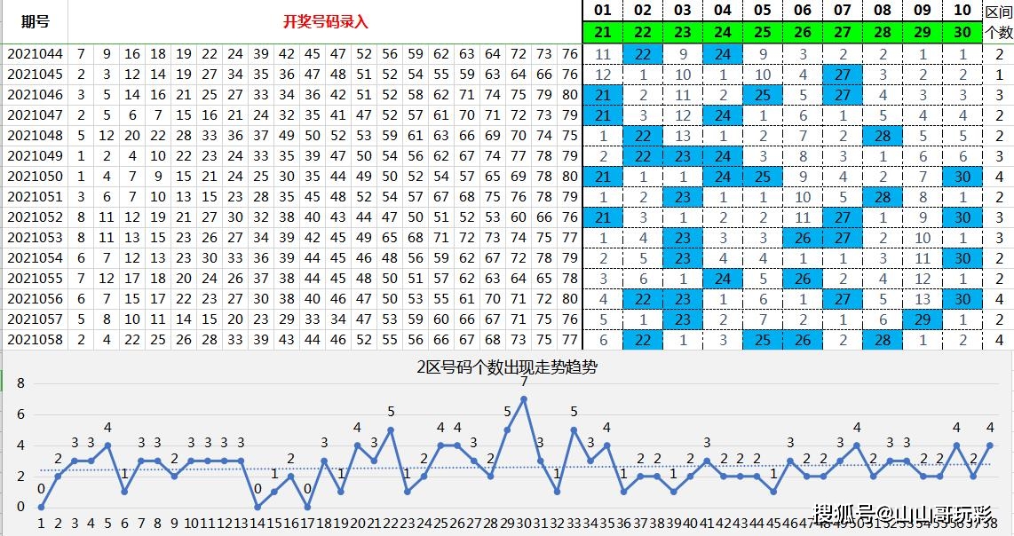 原创快乐8第2021059期8分区选号,复盘选号过程,选号组成要符合概率