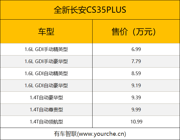 双冠实力派全新长安cs35plus2021逸动plus上市售699万元起