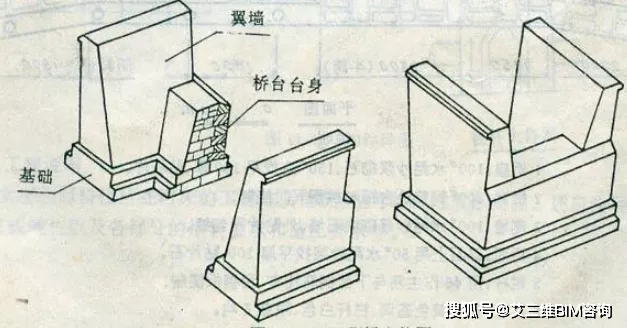 设计篇∣桥梁施工图设计划重点