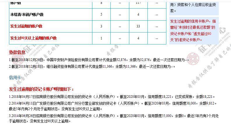 征信报告