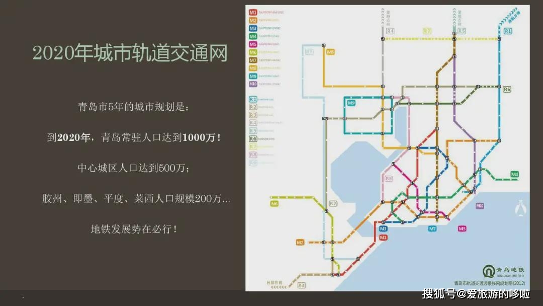 截至2020年底,青岛轨道交通运营线路共有6条,运营里程246公里,里程总