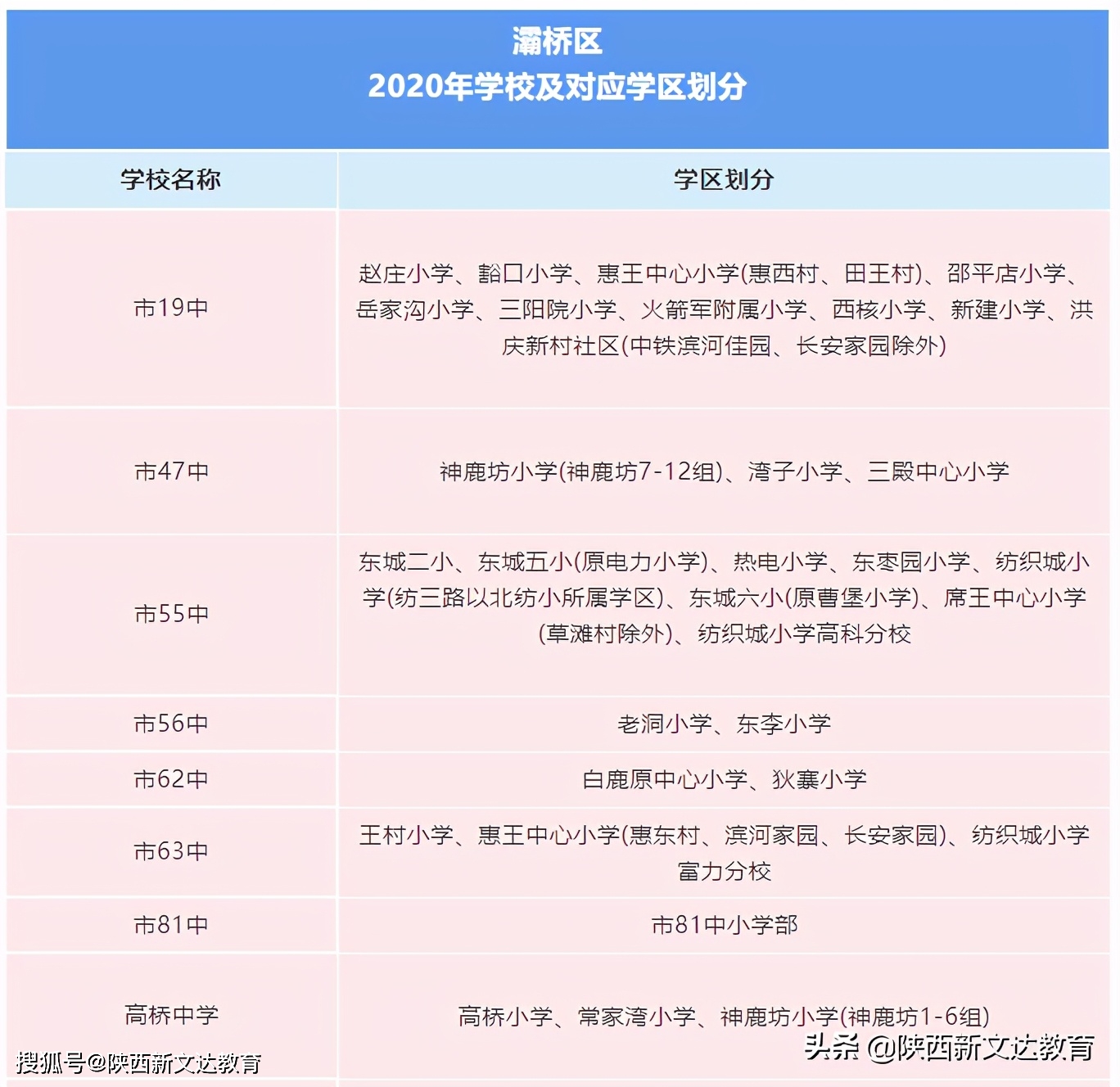 学区查询 2020西安灞桥区学区划分