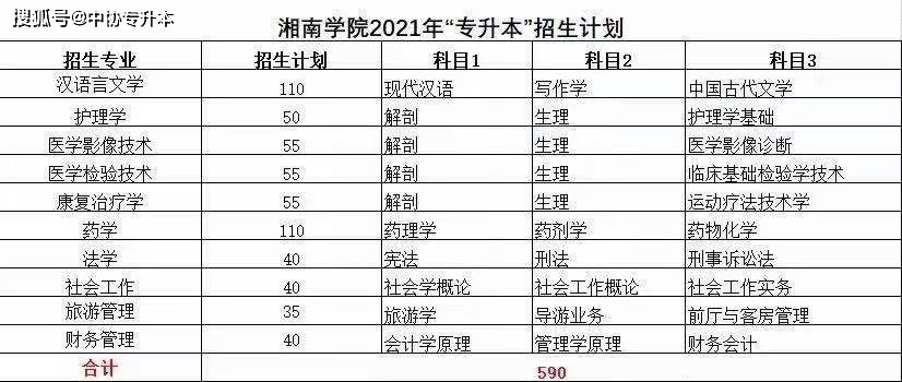 中协教育湖南专升本:湘南学院2021年"专升本"招生计划