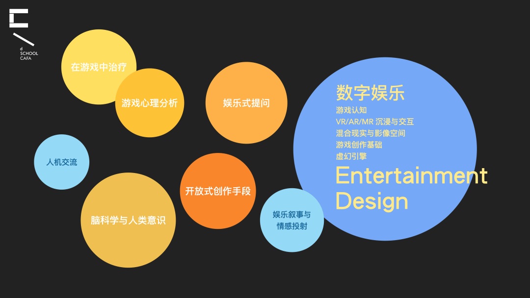 cafa设计学院专业方向介绍数字媒体艺术方向