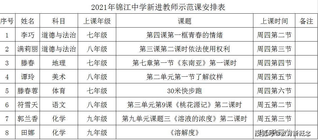 新进教师展风采,教研活动促提升——麻阳锦江中学