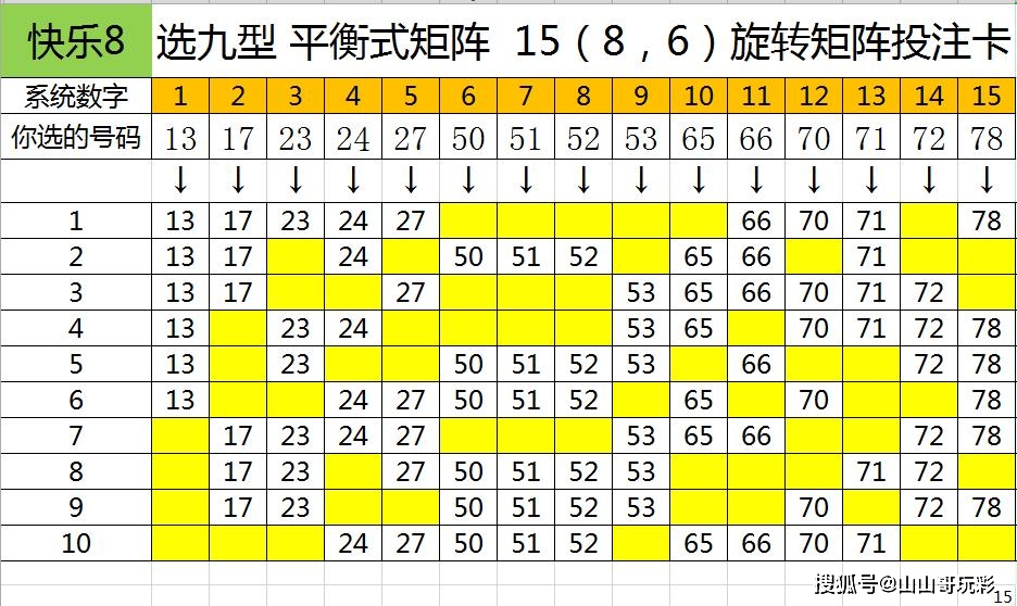 原创快乐8第2021064期8分区选号选六玩法10码复式票和矩阵组合对比