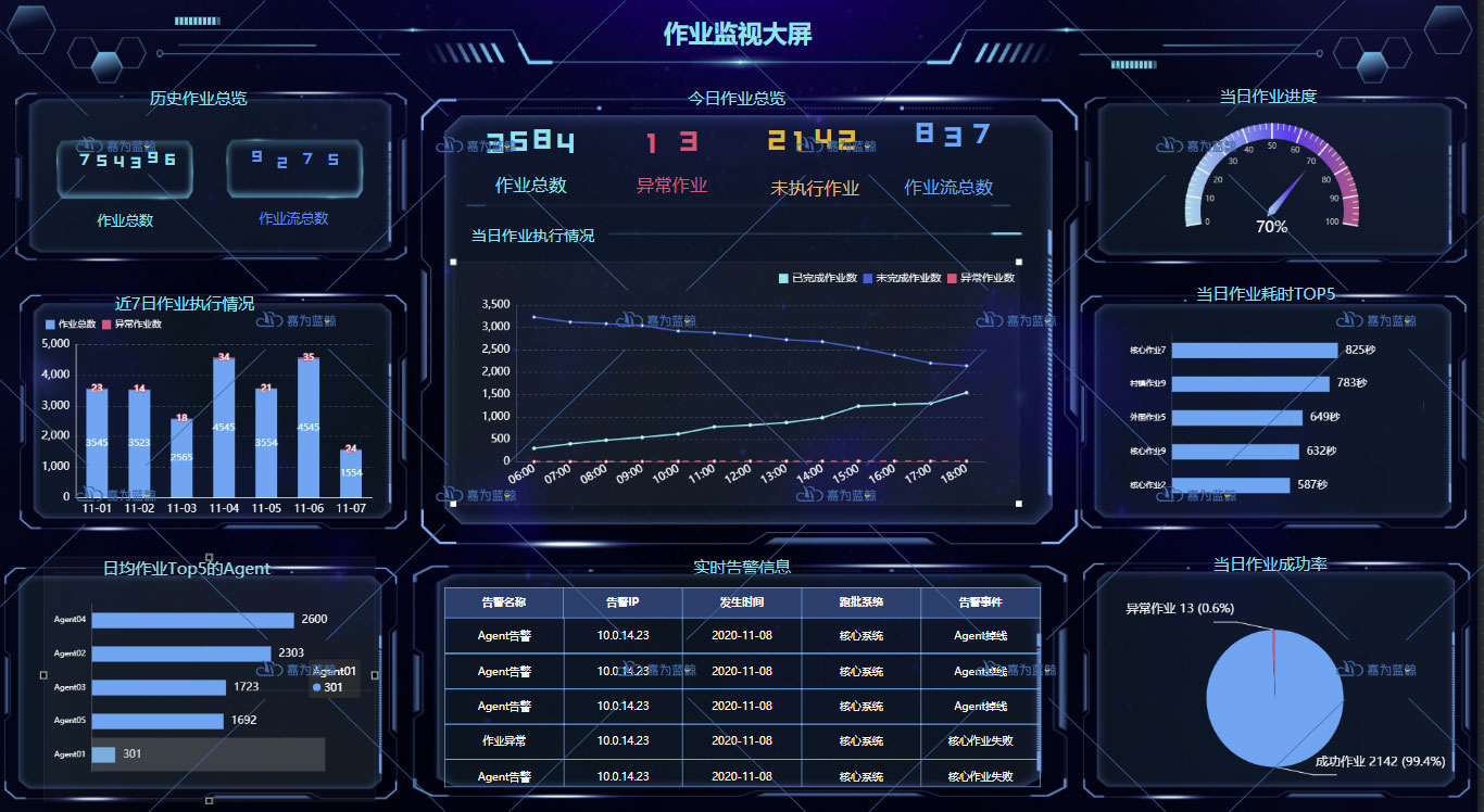 客户案例嘉为蓝鲸助力电网自动化运维效能稳固守护万家灯火