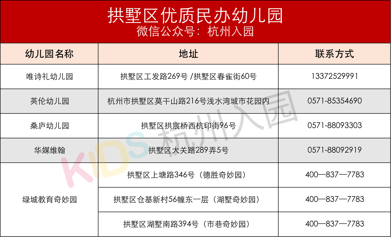 杭州各区好民办幼儿园推荐37所上榜部分报名早优先录取