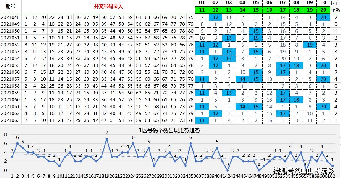 原创快乐8第2021064期8分区选号,选六玩法10码复式票和矩阵组合对比