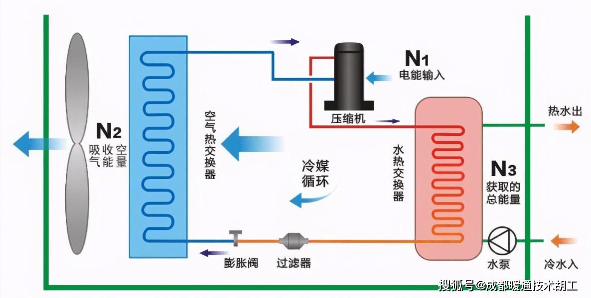 原创空气能热泵节能性有多强?