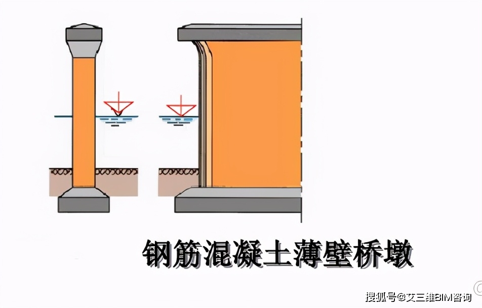 桥梁下部结构型式选用,满满的都是经验!