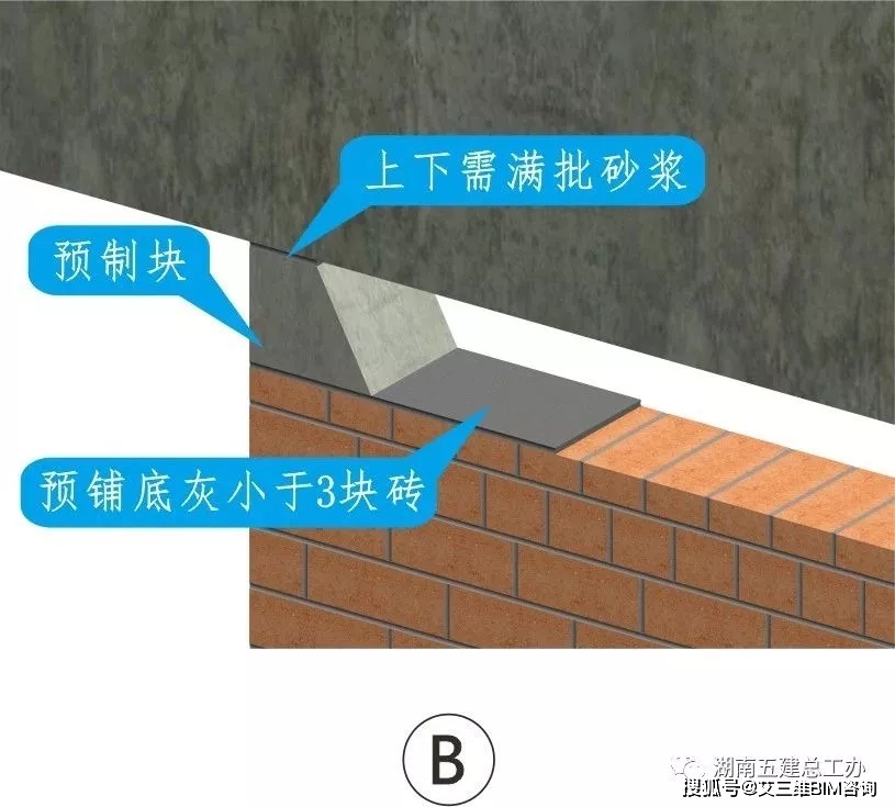 墙体砌筑时于梁底预留200mm用于斜砖顶砌封山,砌体完成14天后(待砂浆