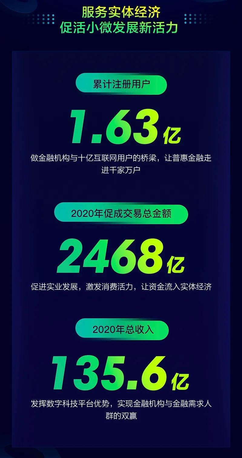 360数科2020年4季度及全年财报再度超额完成全年目标