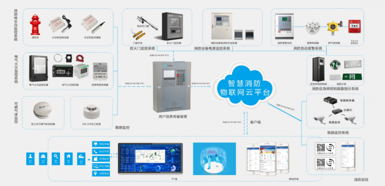 科技赋能消防安全 中智盛安智慧消防系统大放异彩_智能化