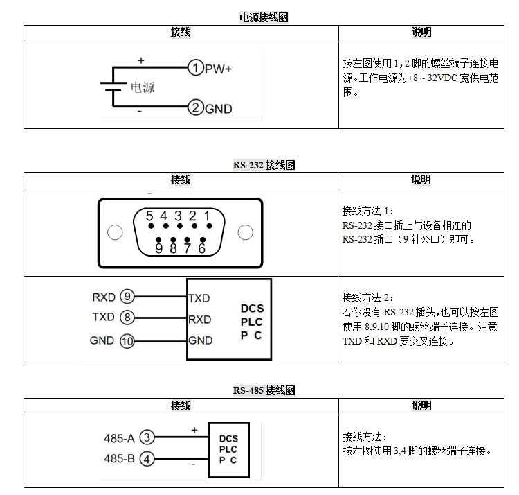 rs232转rs485隔离模块