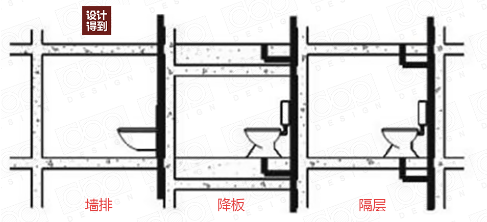同层排水,其实很简单!