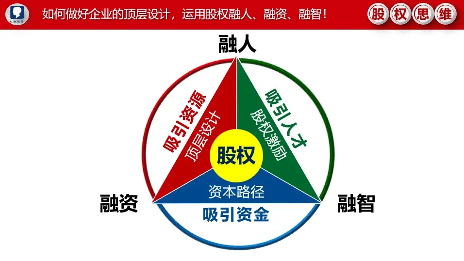 以用户价值出发,大脑银行课程产品全新升级助力中小企业成长