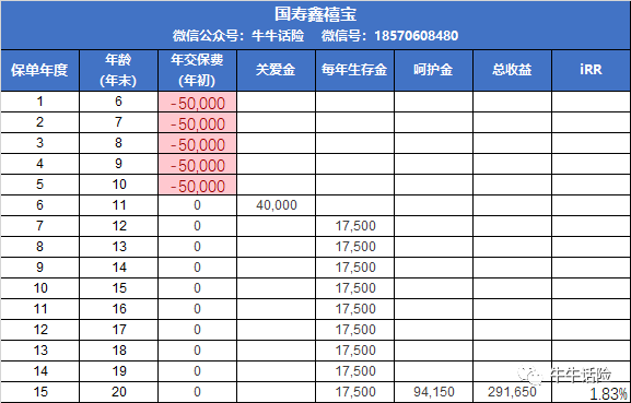 国寿鑫禧宝年金险非固定收益53浮动利率25505