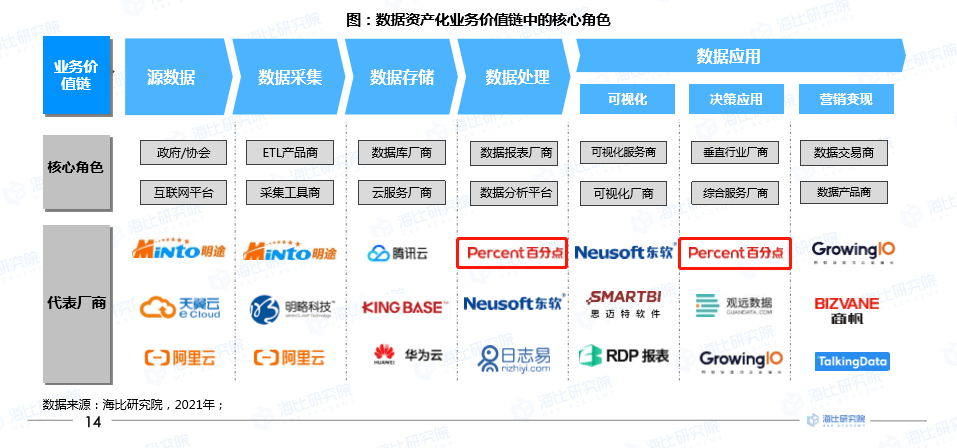 百分点科技荣获2021中国数据资产化工具数据治理状元奖