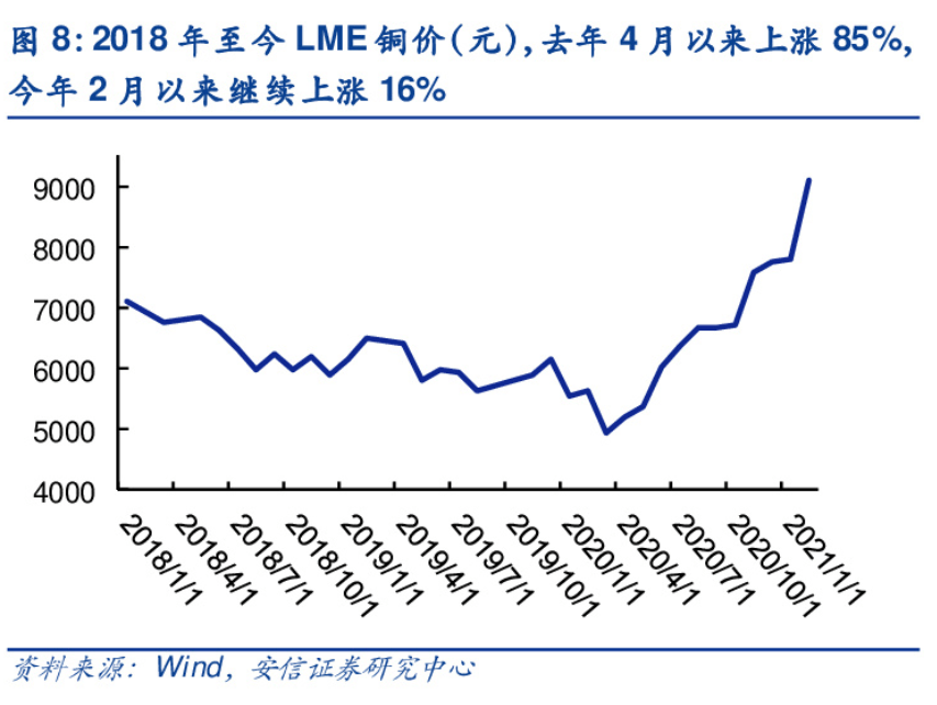 上游原材料涨价叠加下游旺盛需求带动pcb厂商盈利能力持续増强