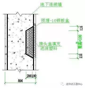 对于接头渗水的处理除对接头方式进行改进外,还可采用 "疏堵结合"的