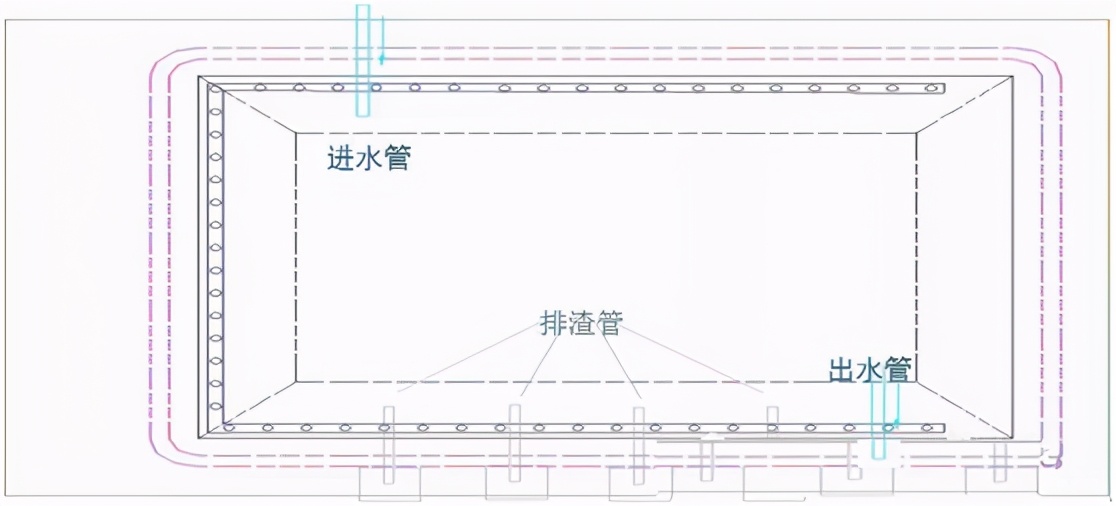 管道平面布置图