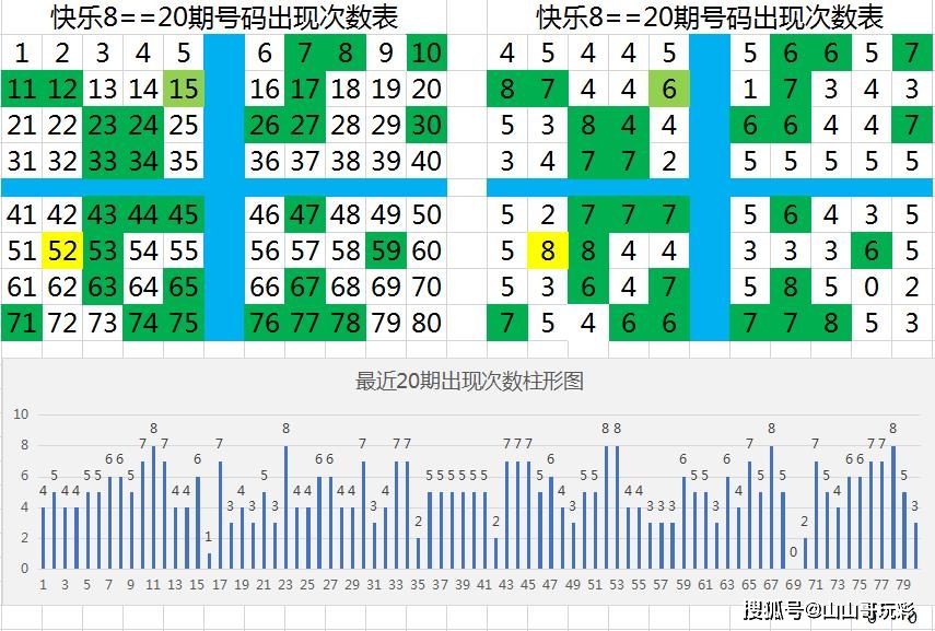 快乐8第2021071期走势图相关表格汇总,看这个就可以了