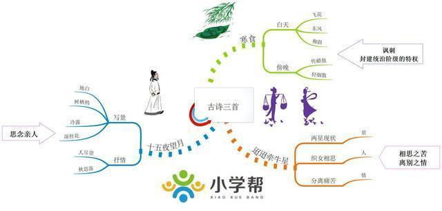 部编版语文六下:全册课文思维导图