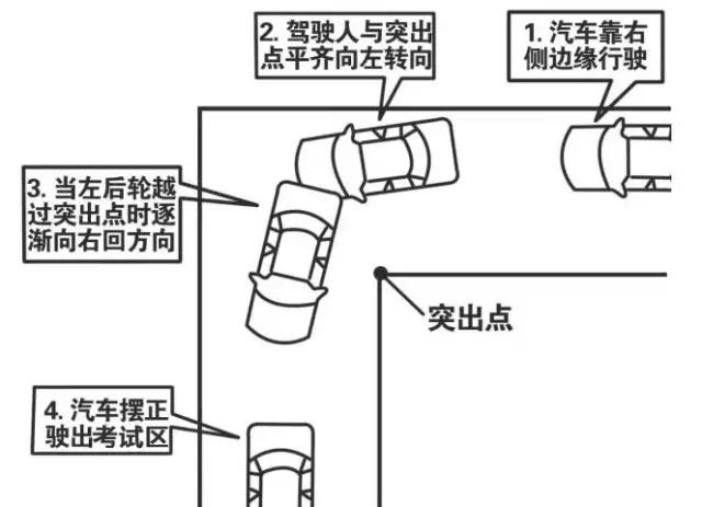 1,熟练掌握半联动状态,轻抬离合,感觉车身震动了再放脚刹,防止滑坡.