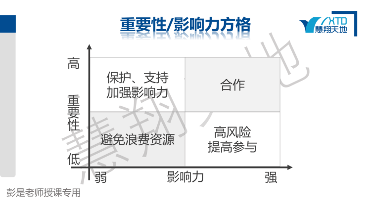 原创管理重要性影响力方格