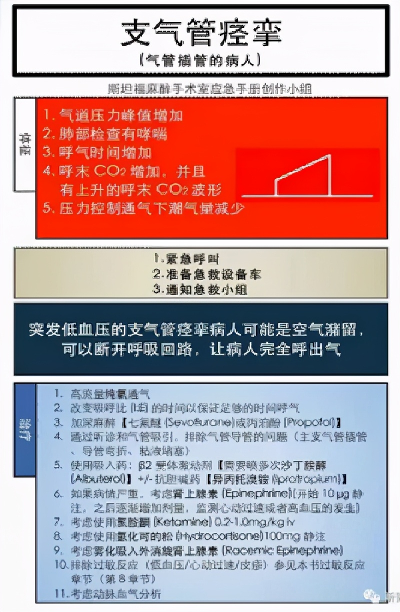 三,术中突发支气管痉挛如何处理?