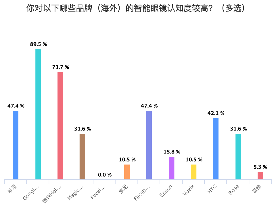 原创走向消费市场的智能眼镜,mad gaze,rokid,mutrics 三家先行者的