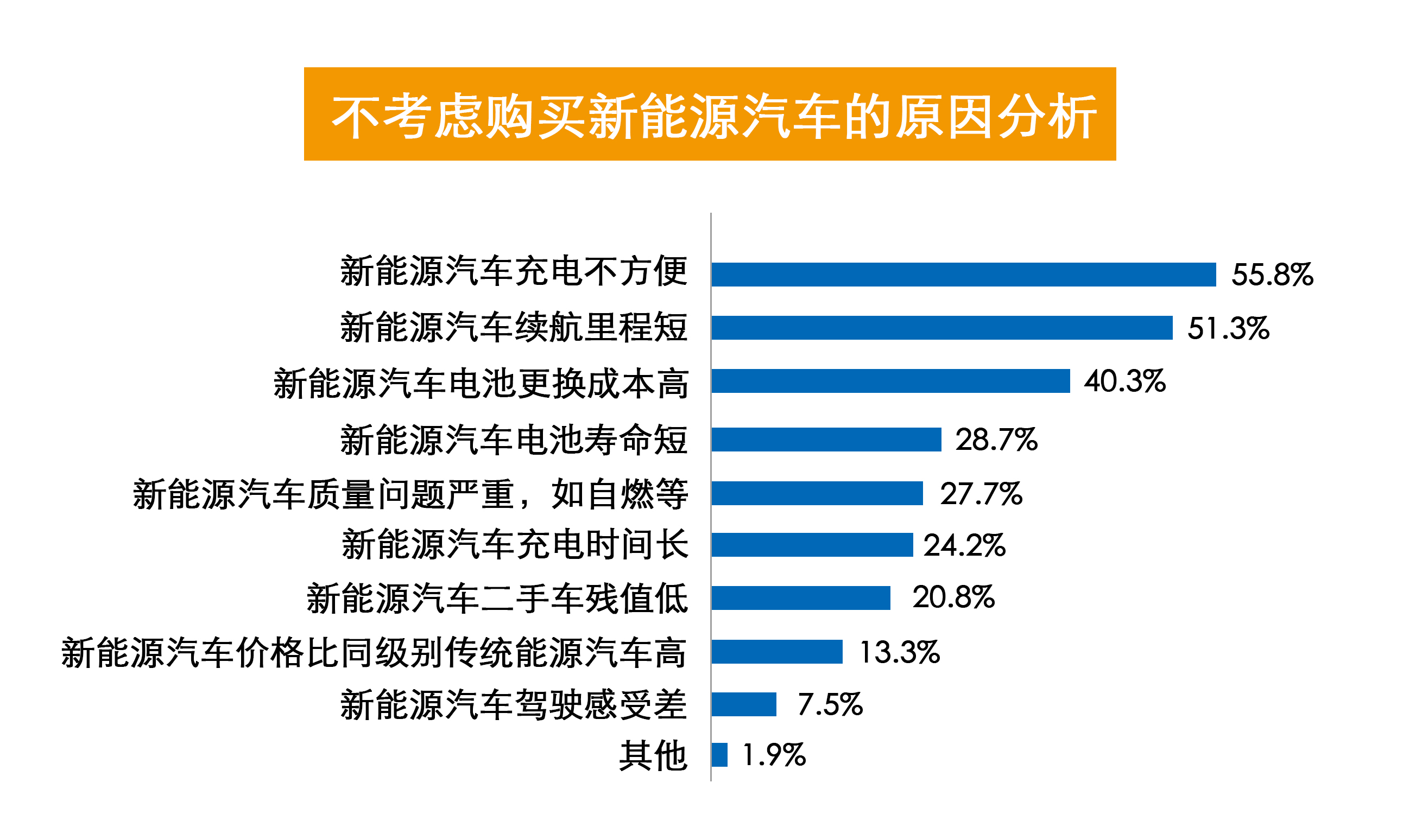 新能源汽车与充电桩发展前景和管理模式探讨