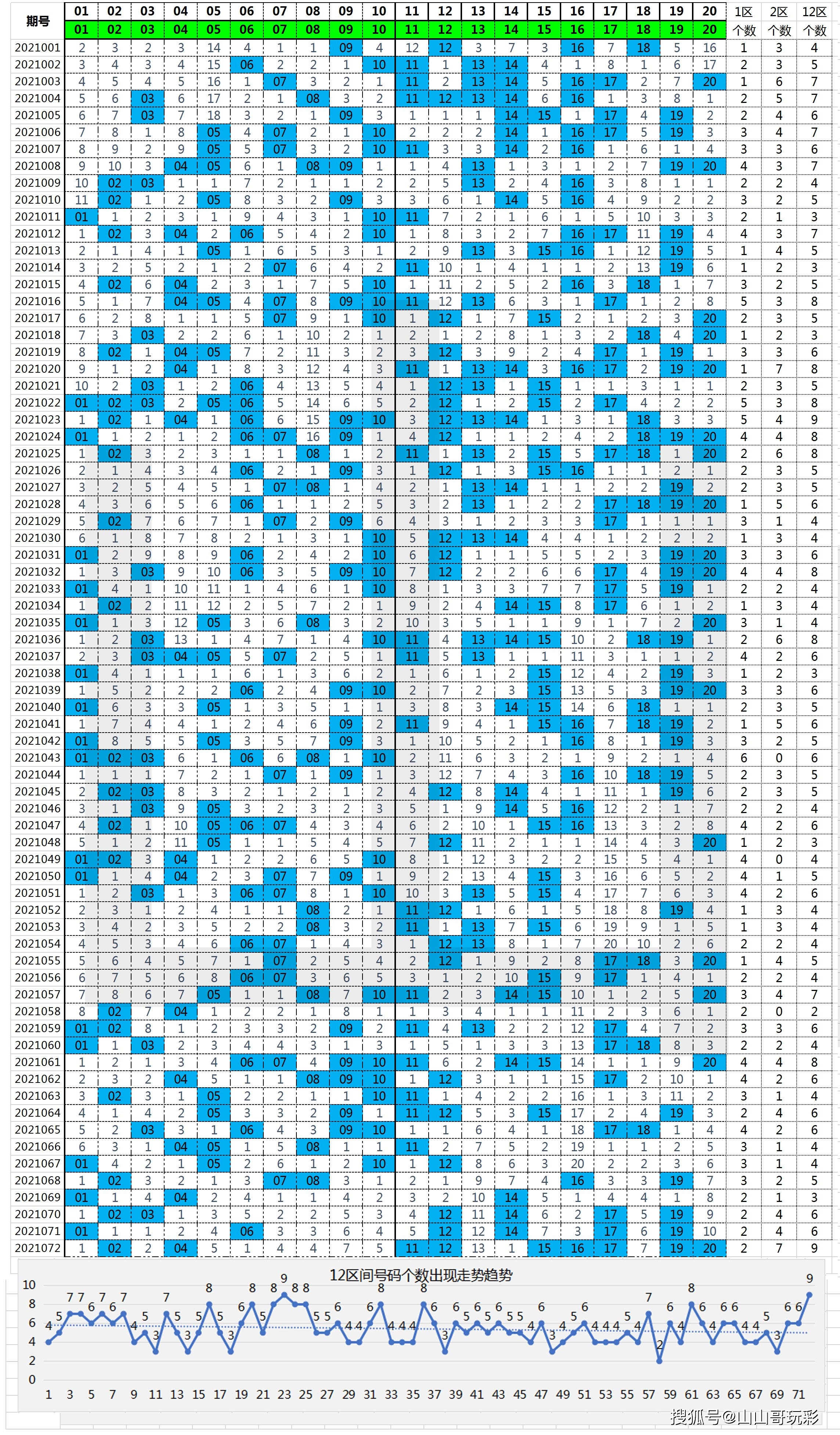 这是快乐8今年开奖至今的34区(21-40号)号码及出现个数走势图