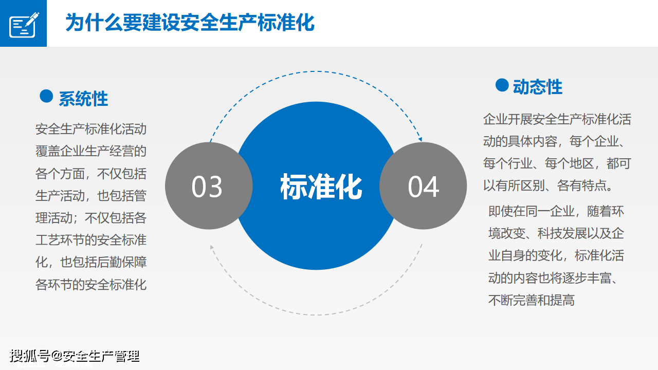 ppt | 安全标准化培训(30页)