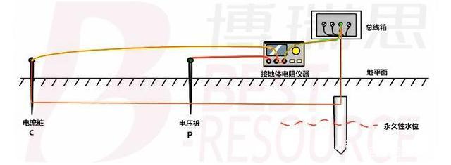 esd工程师讲解:设备/静电接地极的主要测试方法有哪些?