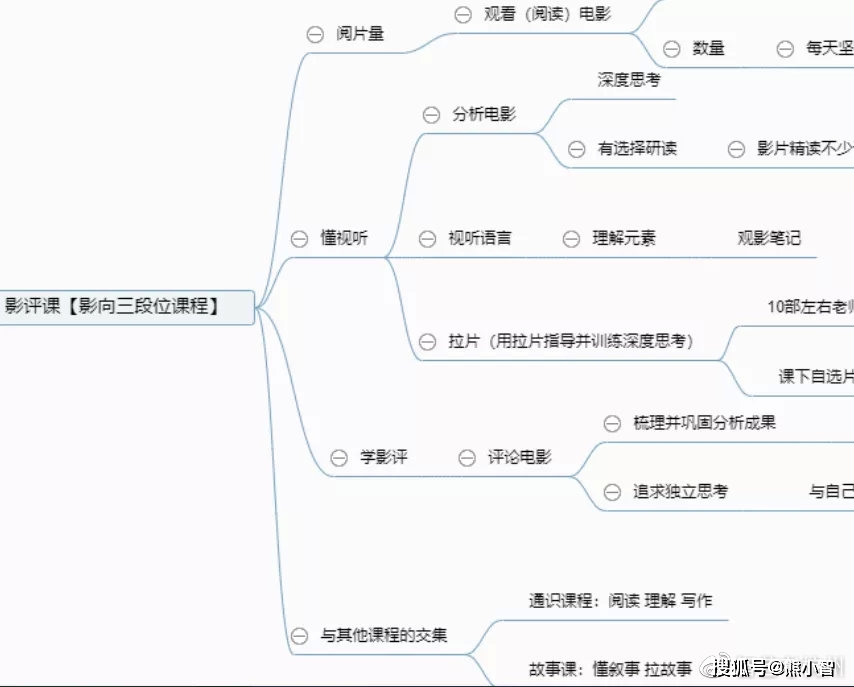 后疫情下的2022编导艺考整体变革形势