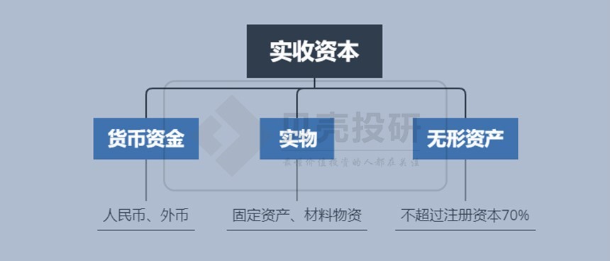 2,实收资本对企业的影响