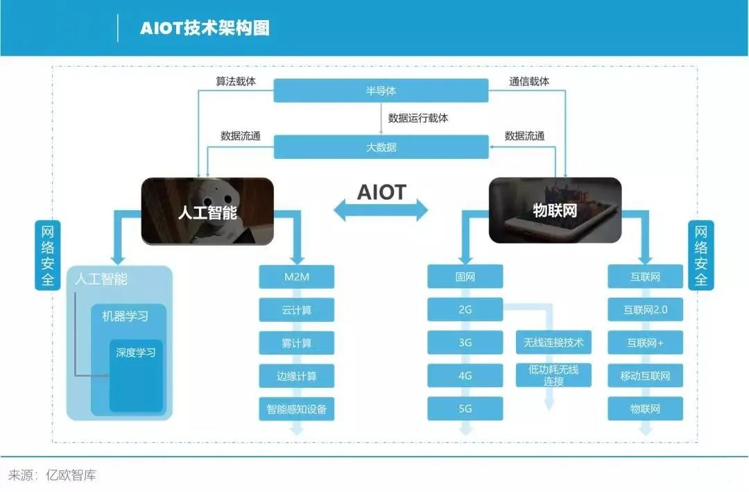 5g aiot 如何助力智慧城市视频监控?_人工智能