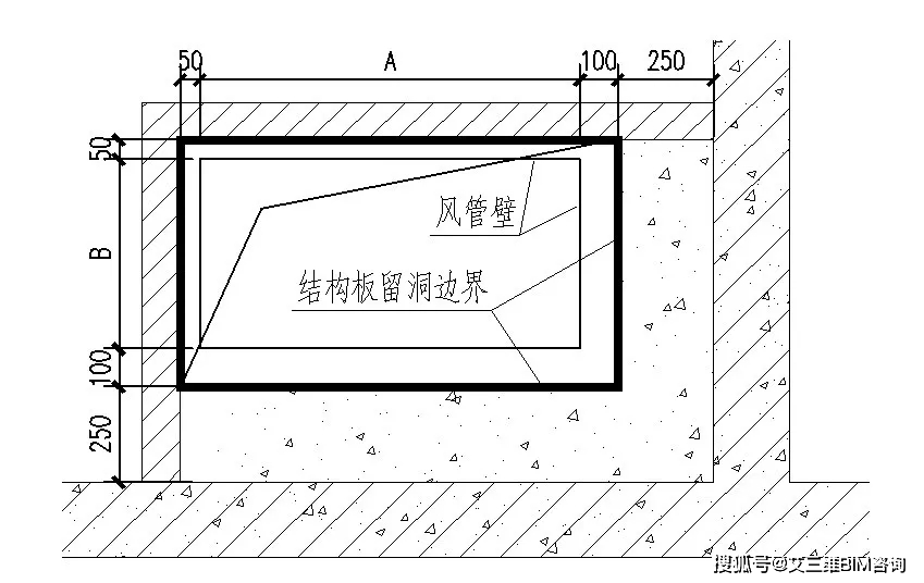 土建井道内设置风管,安装空间如何预留?