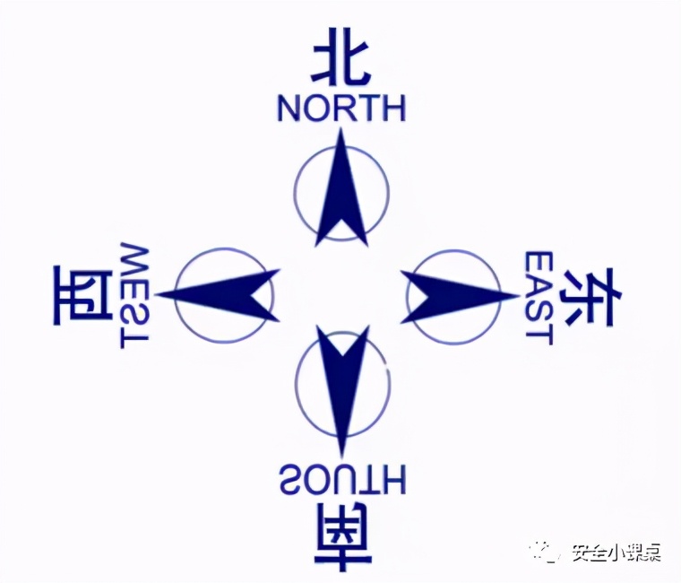 东南西北的方向图标一定要有的,同时一定要和图形位置正确一致.