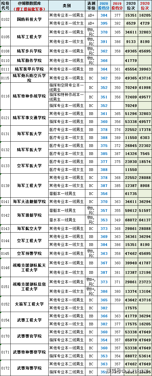 高校名单_广东高校名单_小211工程高校名单